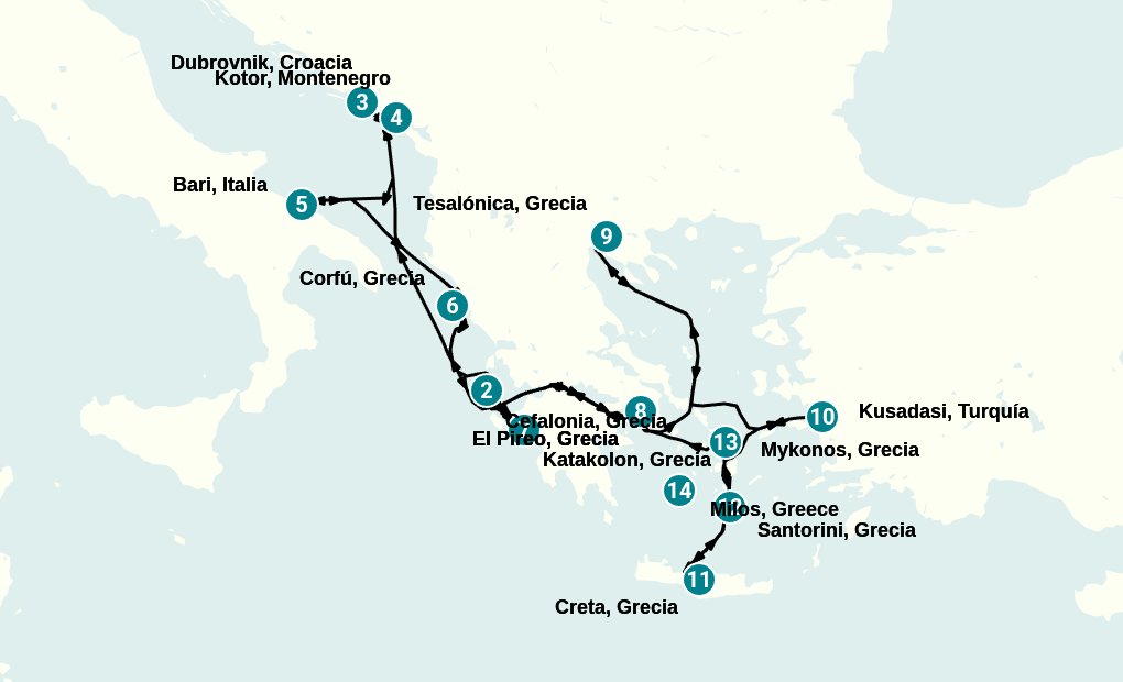Itinerary