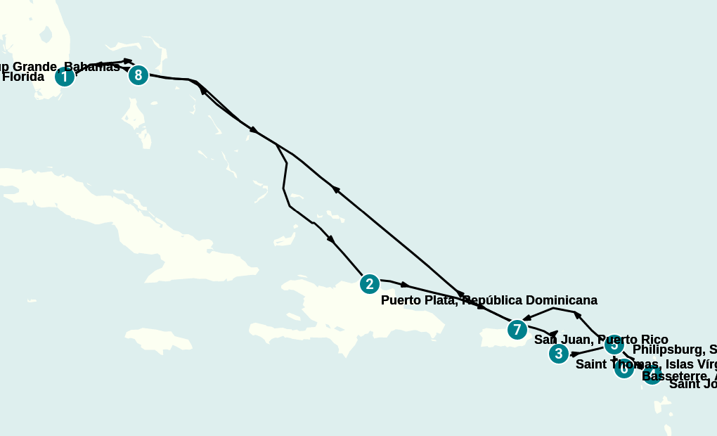 Itinerary