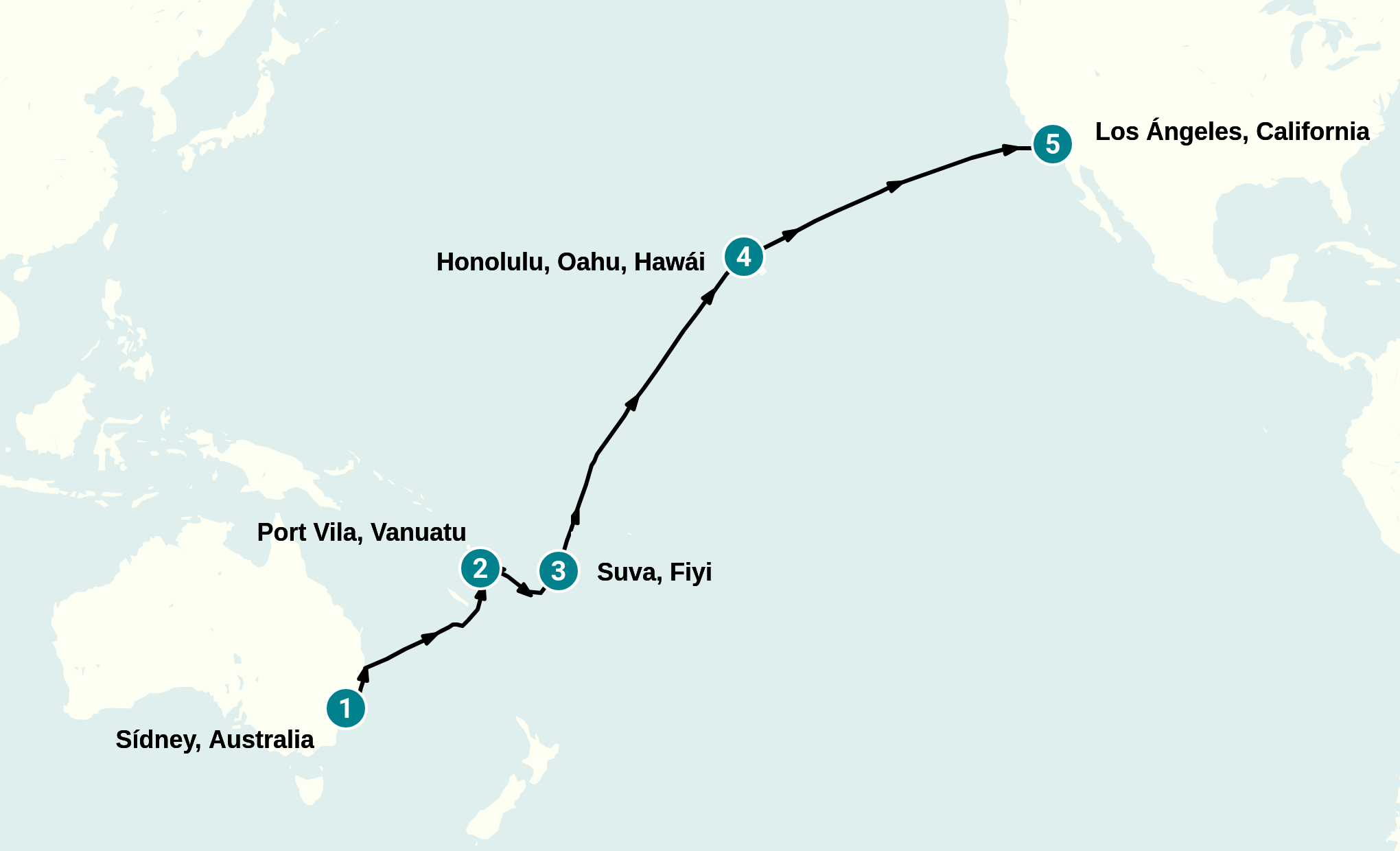 Itinerary