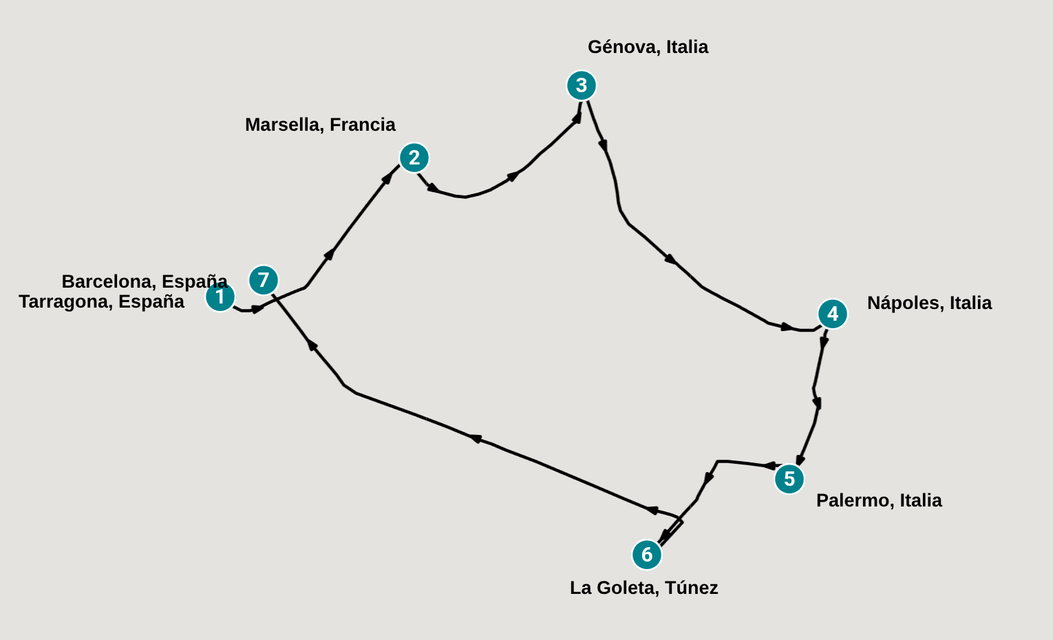 Itinerary