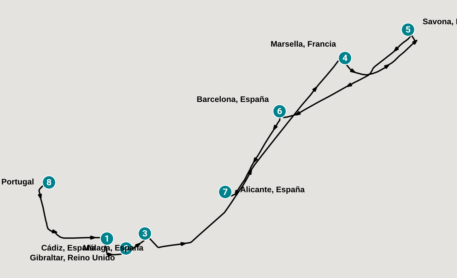 Itinerary