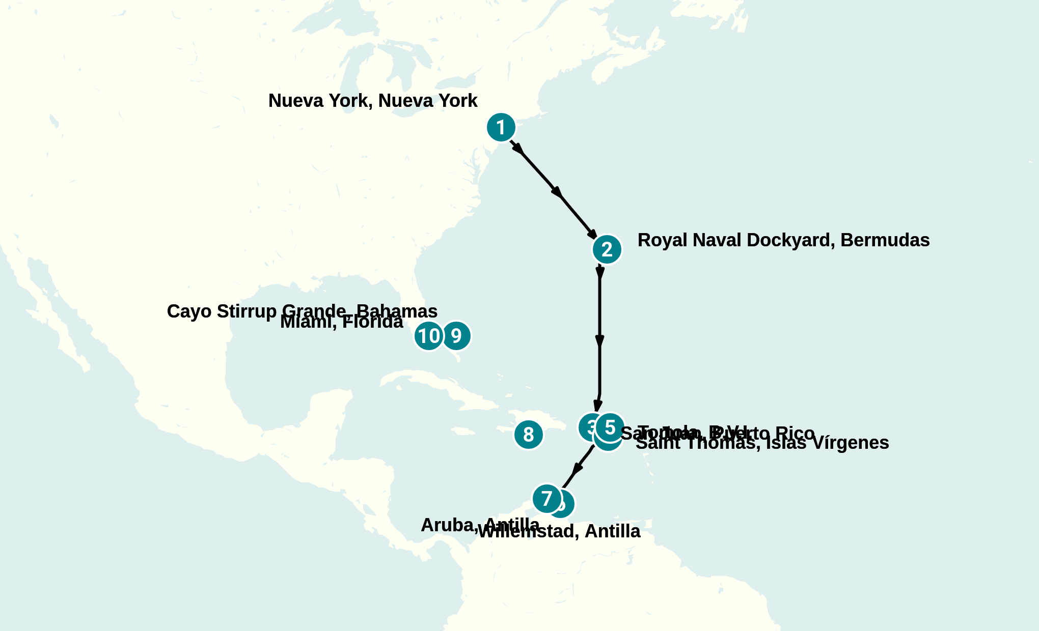 Itinerary