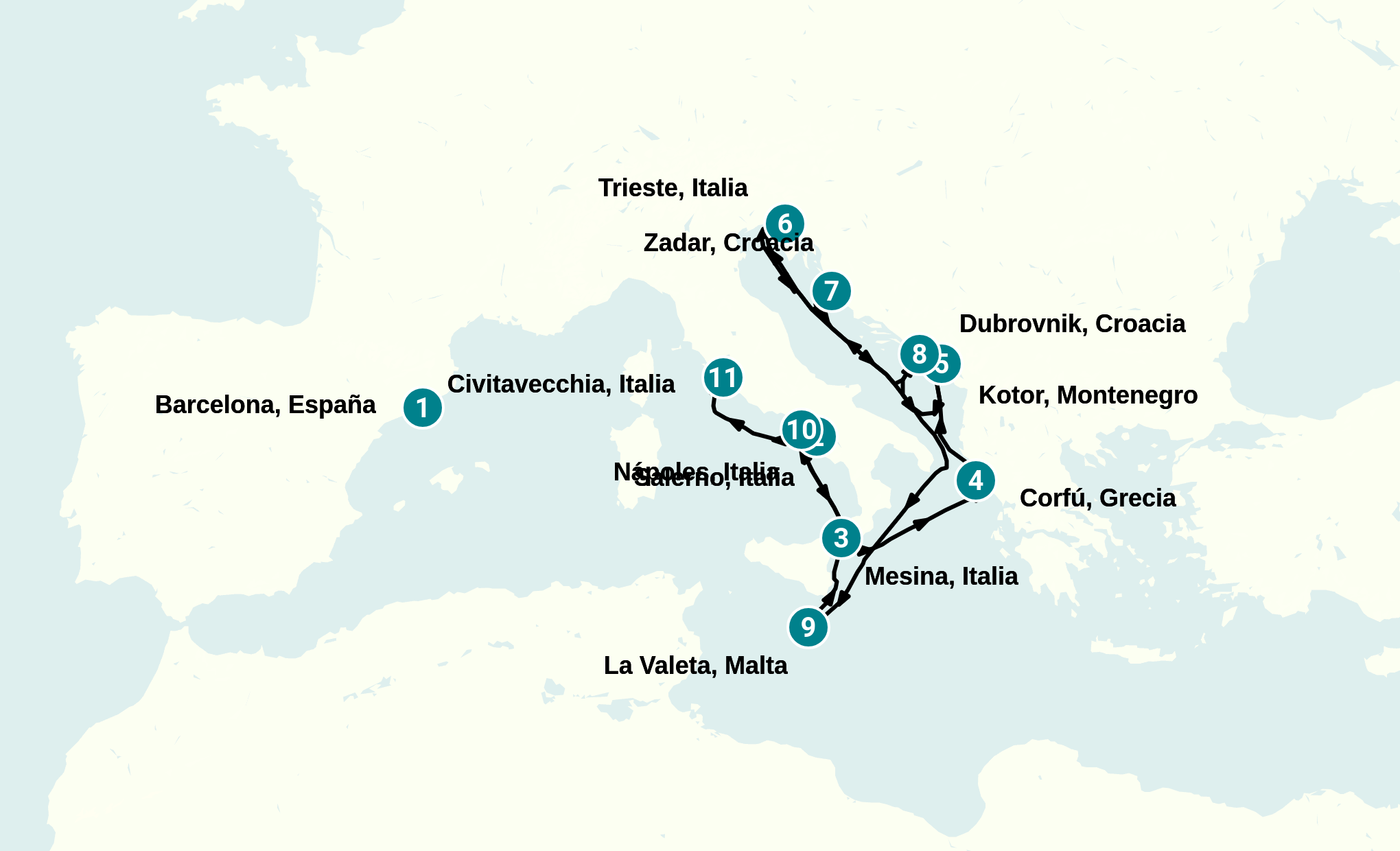 Itinerary