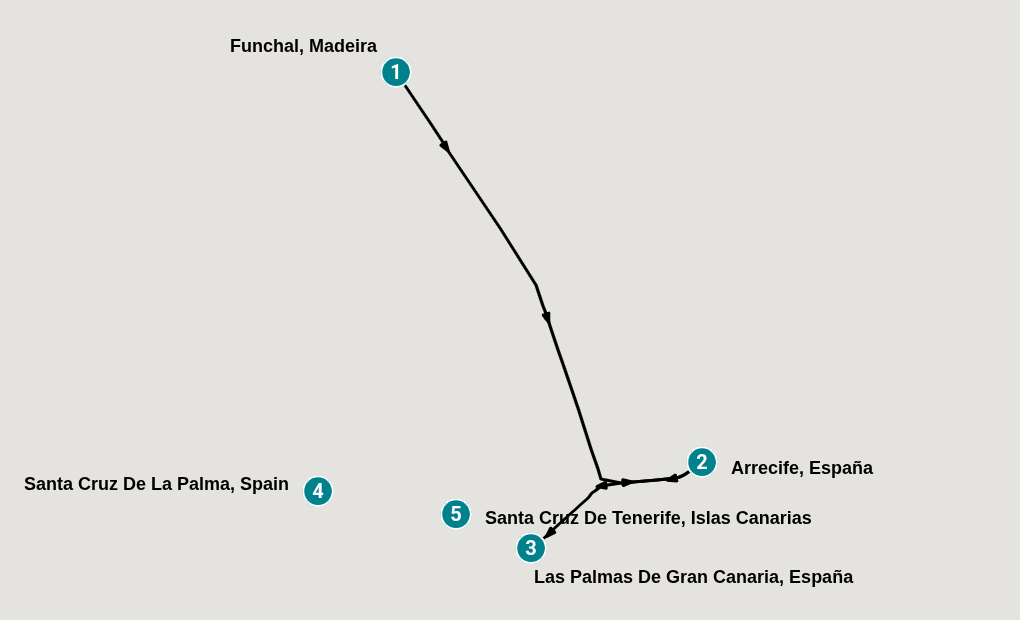 Itinerary