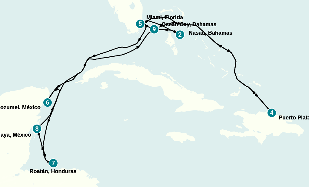 Itinerary