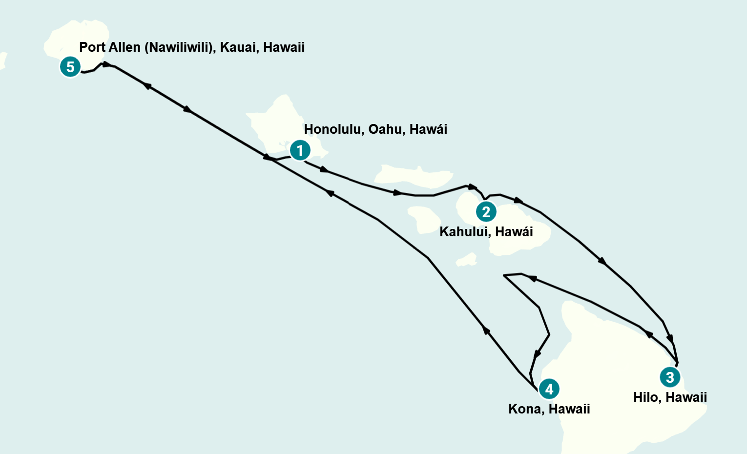 Itinerary