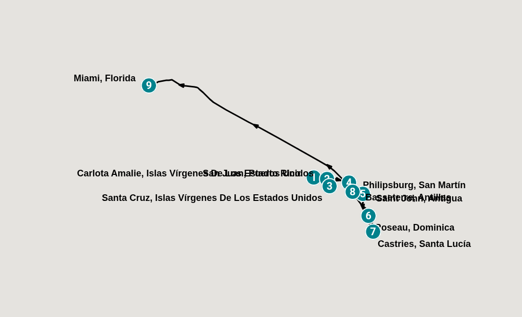 Itinerary