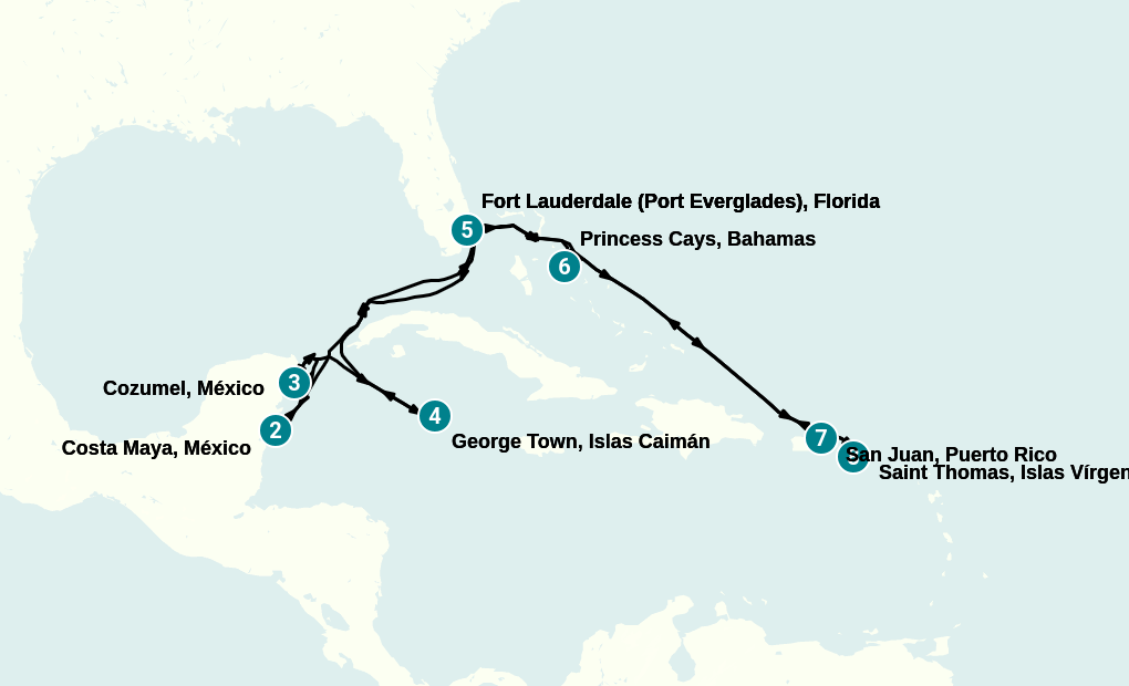 Itinerary