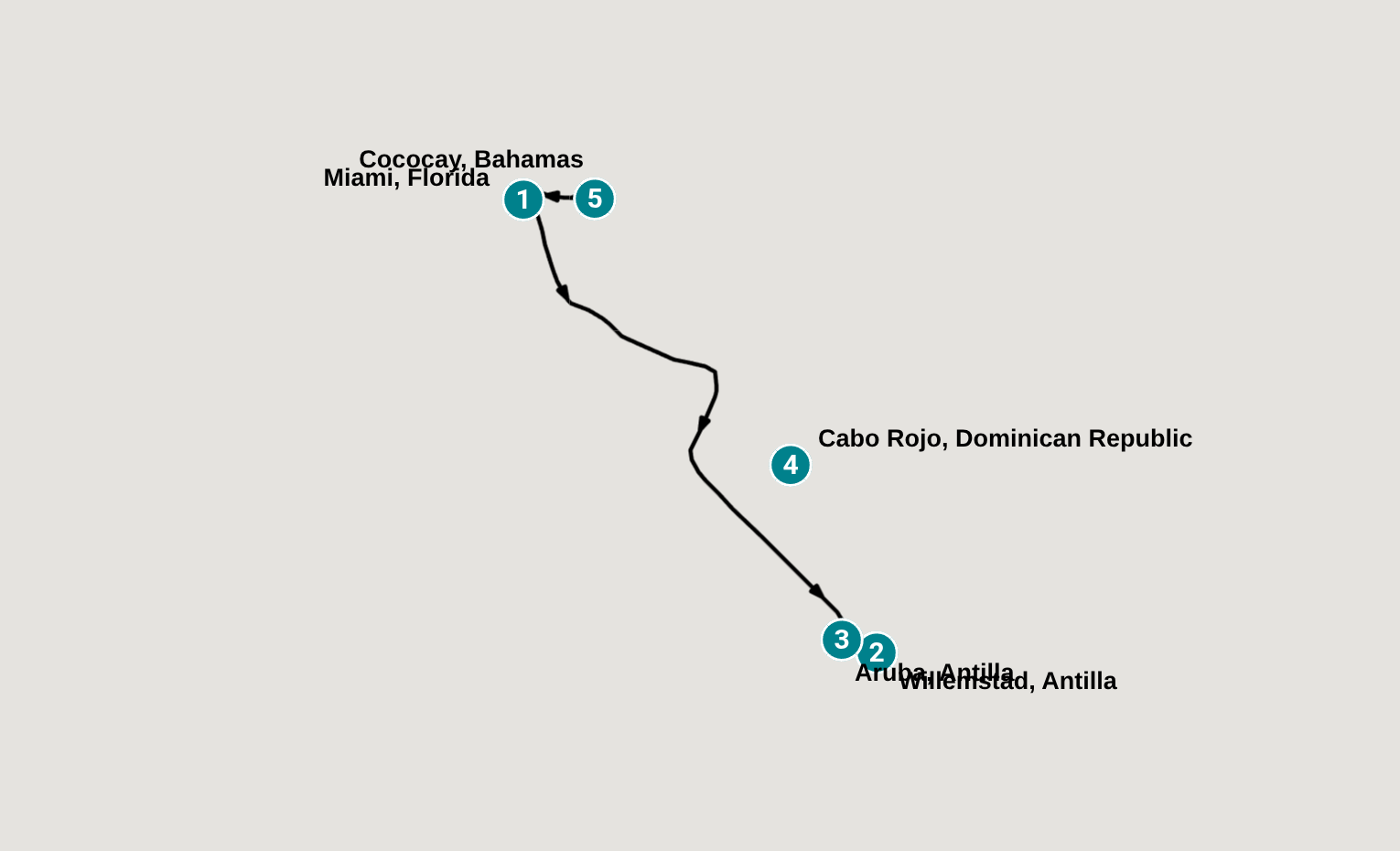 Itinerary