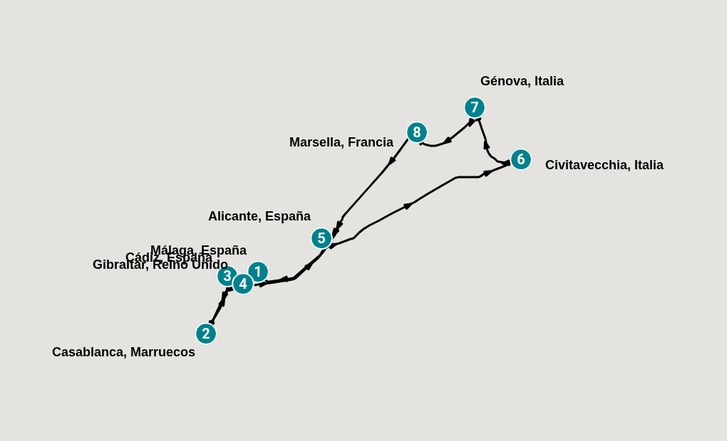 Itinerary