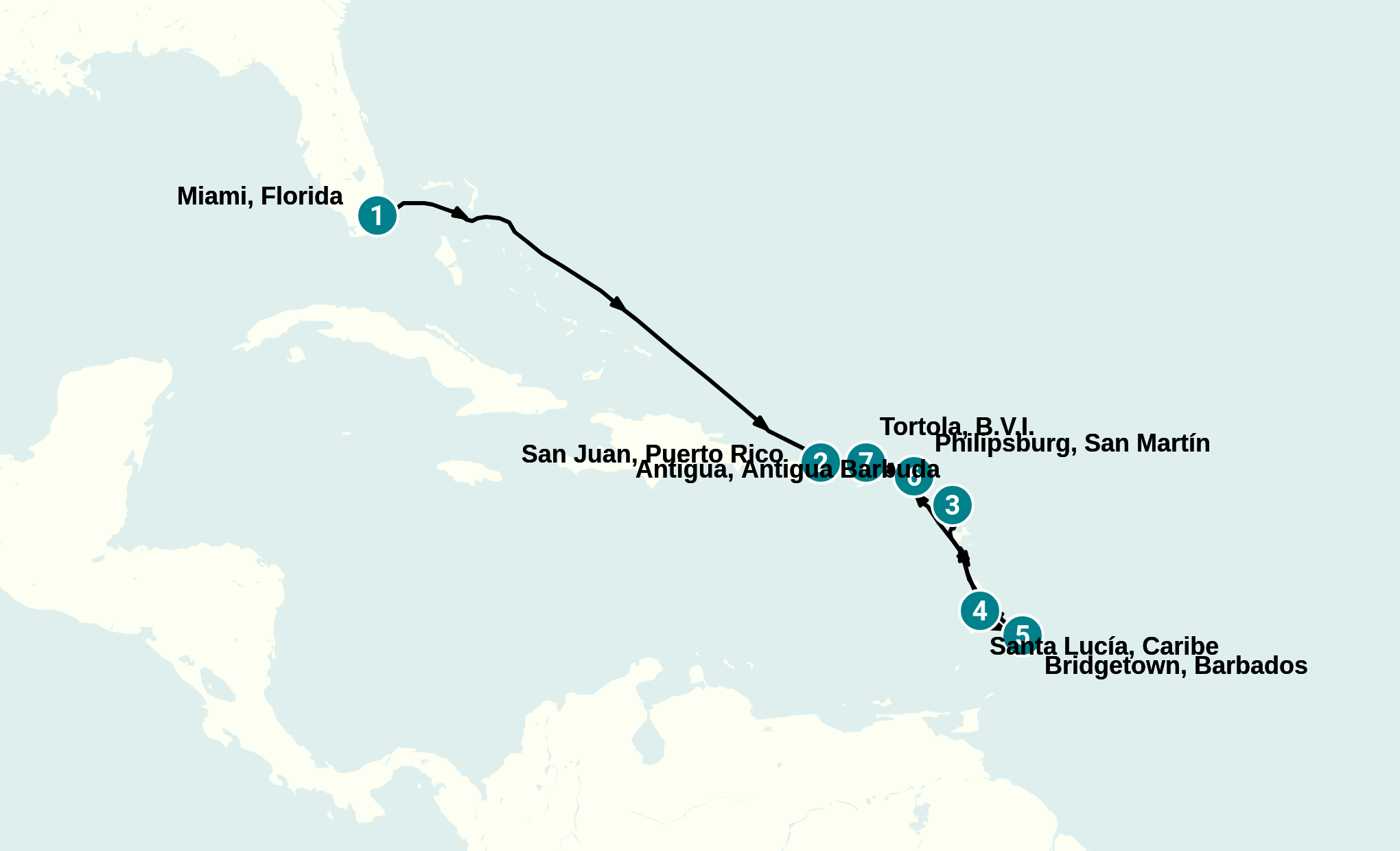 Itinerary