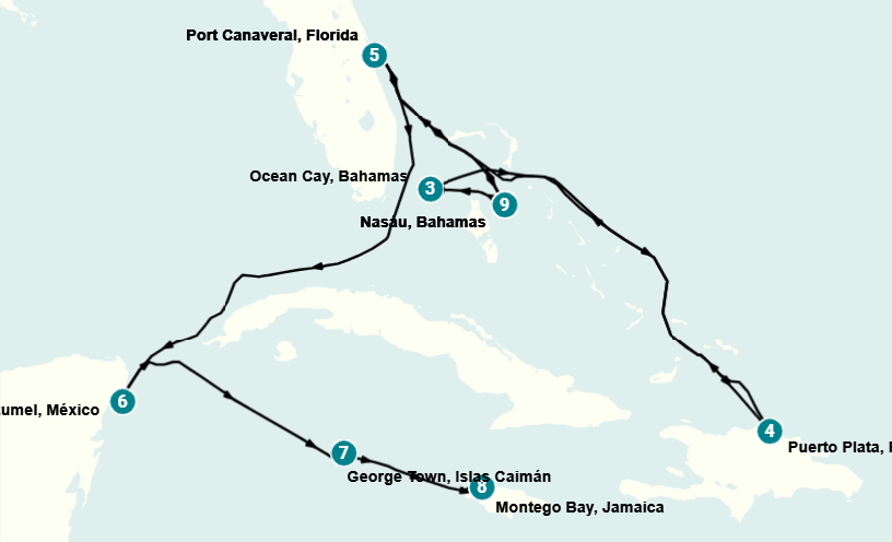Itinerary