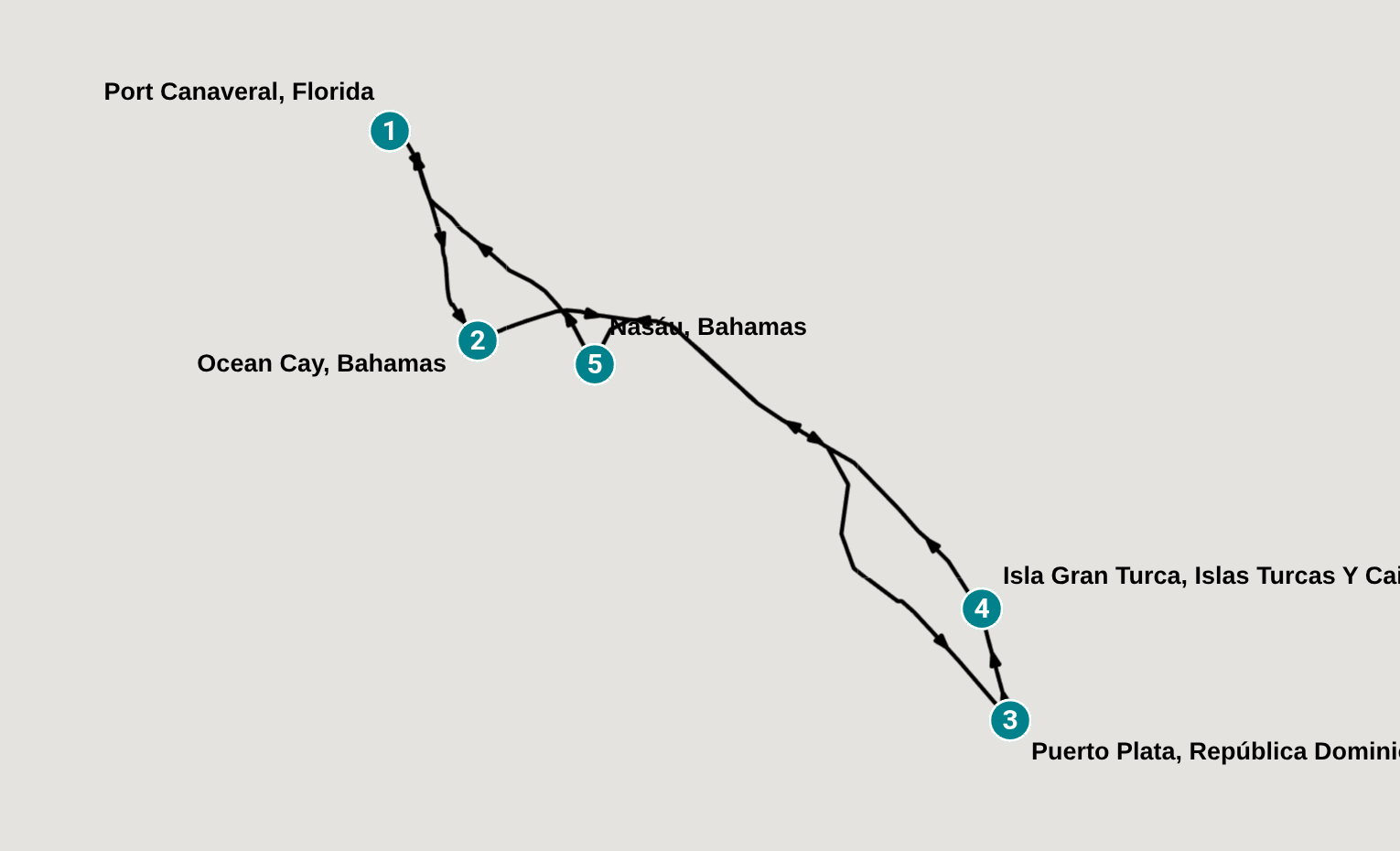 Itinerary