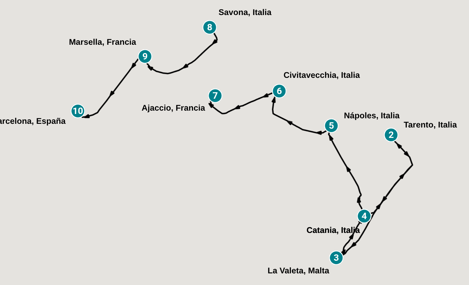 Itinerary