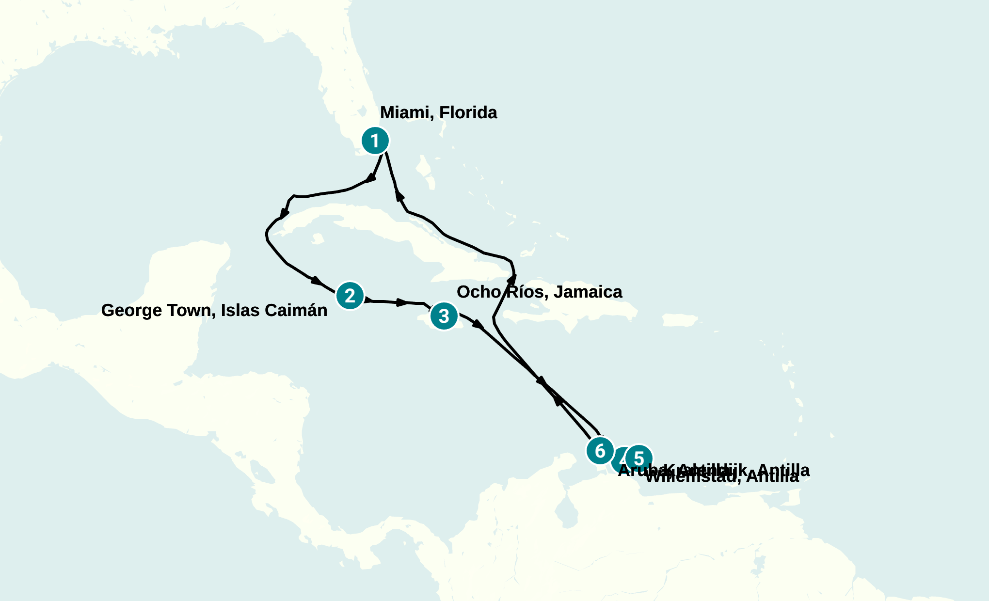 Itinerary