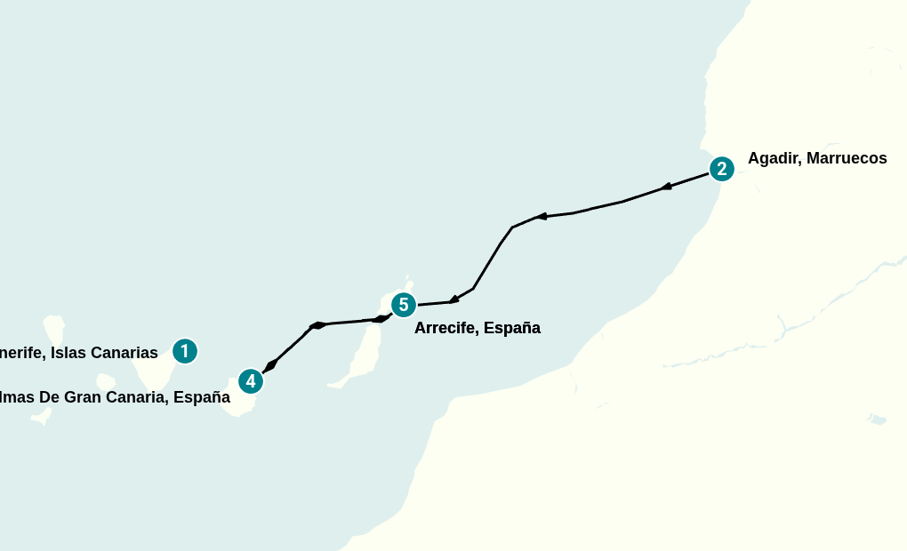 Itinerary