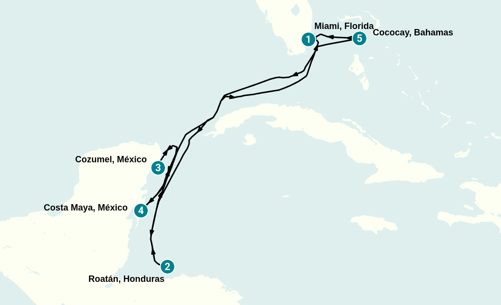 Itinerary