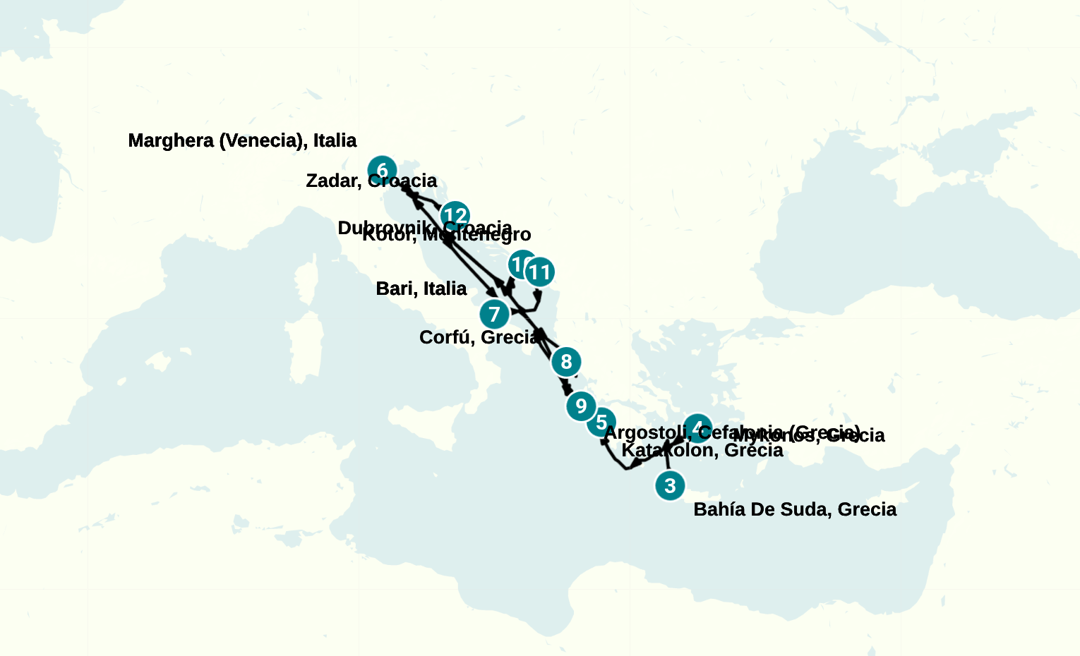 Itinerary