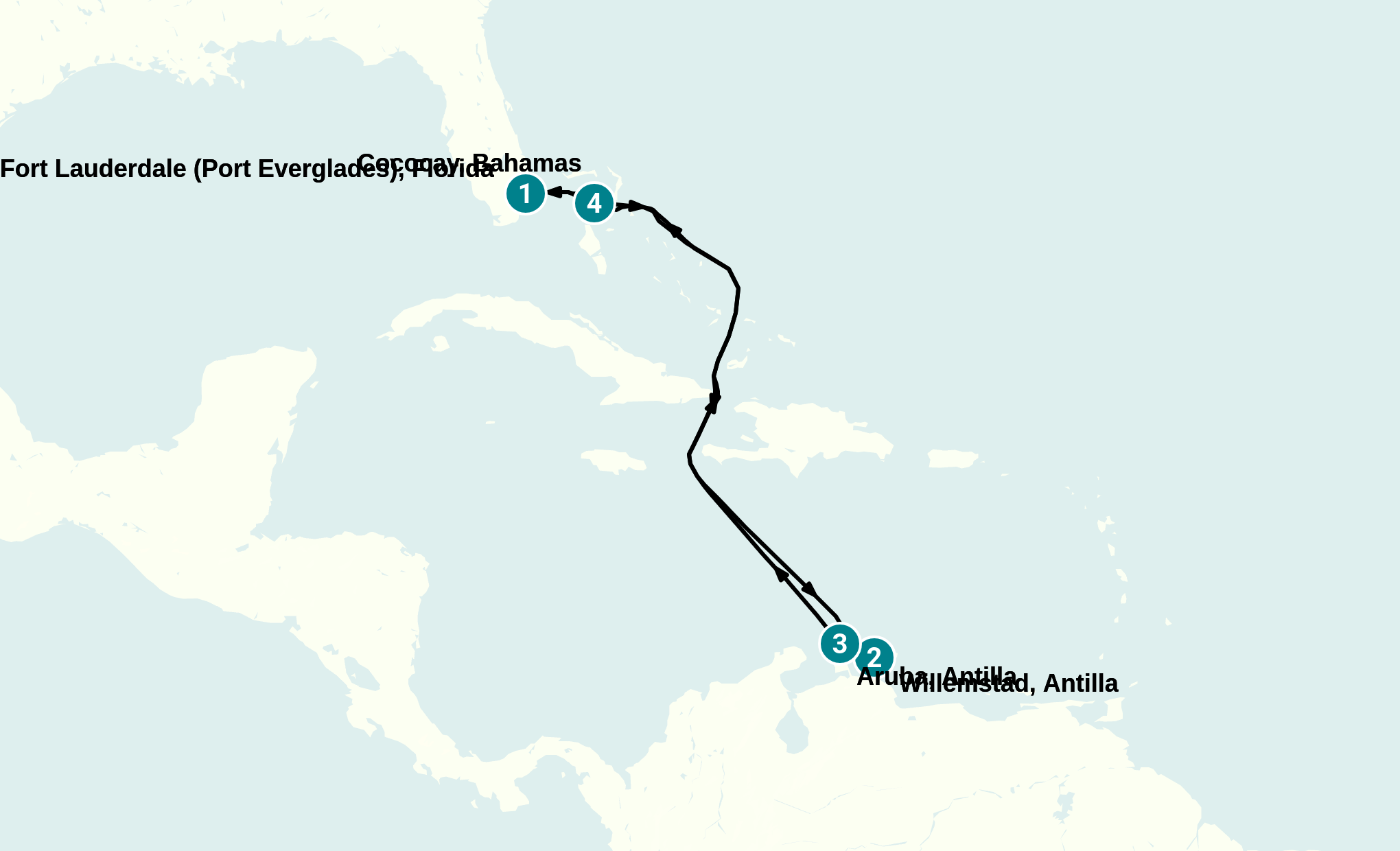 Itinerary