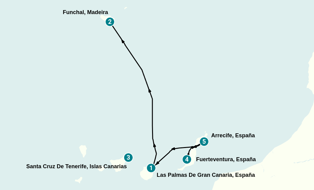 Itinerary