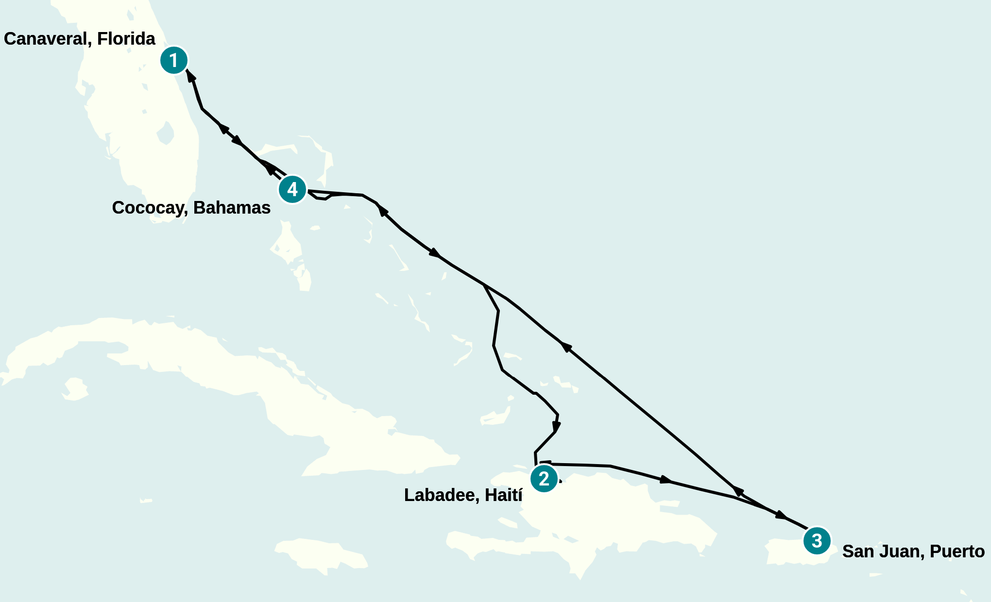 Itinerary