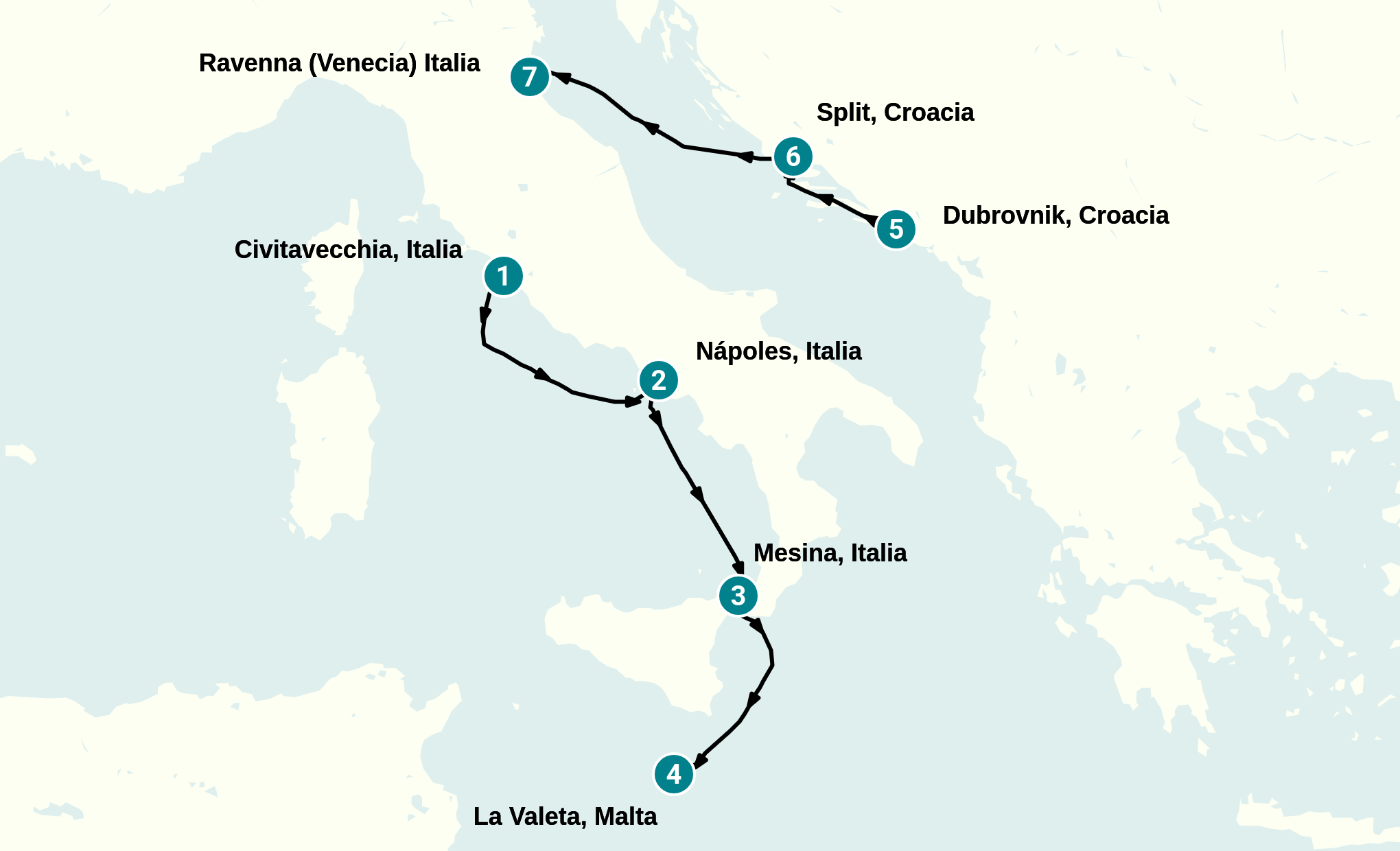 Itinerary