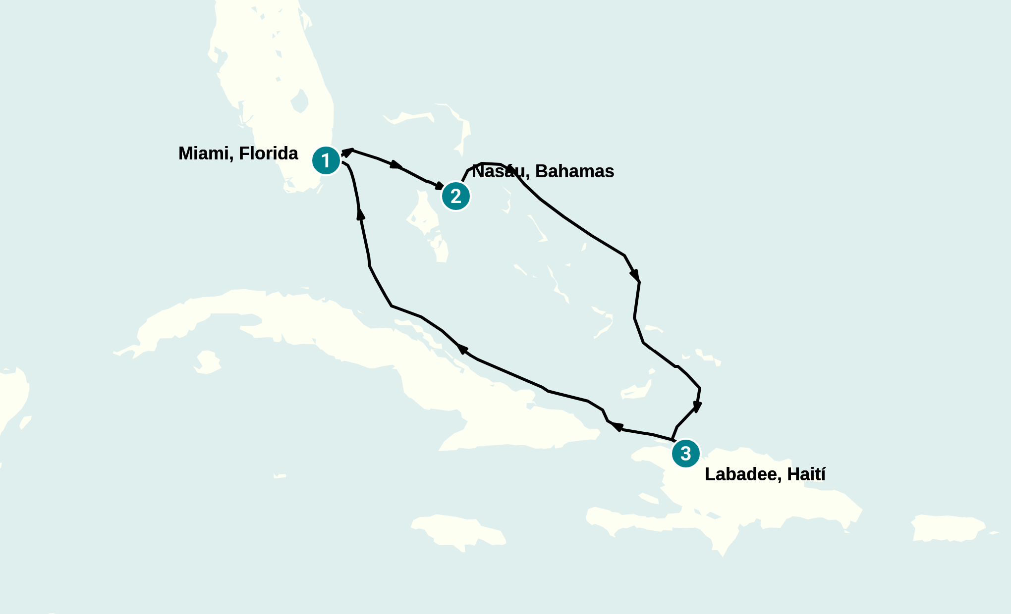 Itinerary