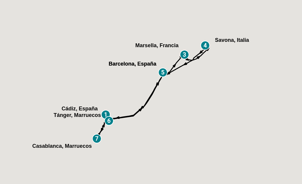 Itinerary
