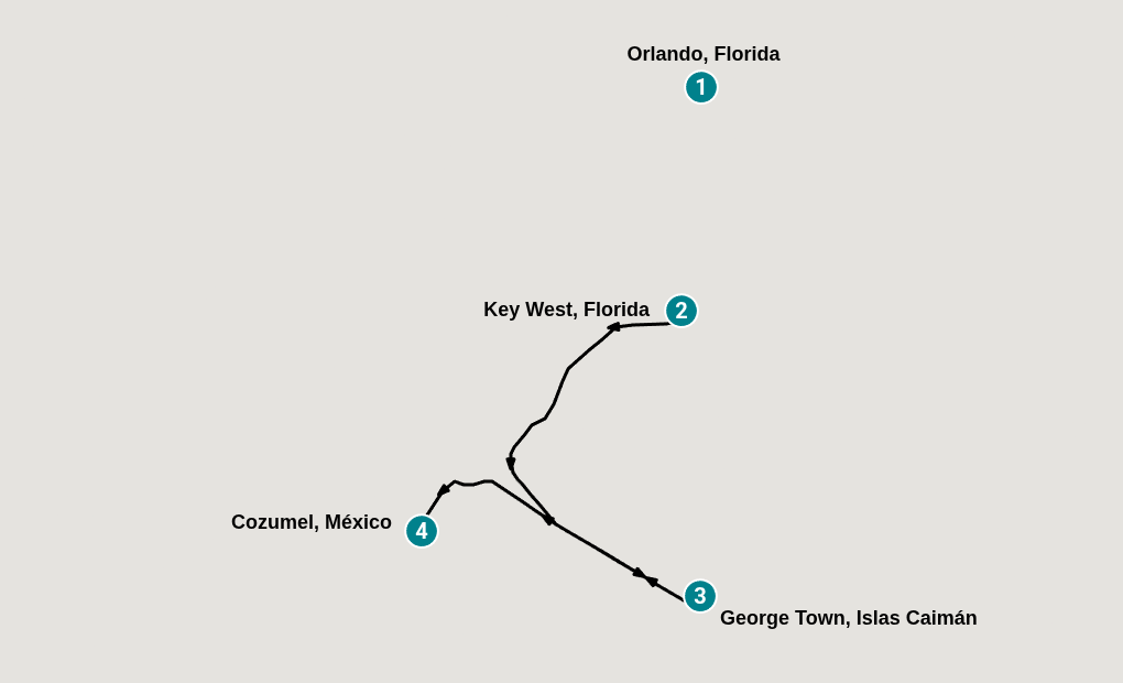 Itinerary