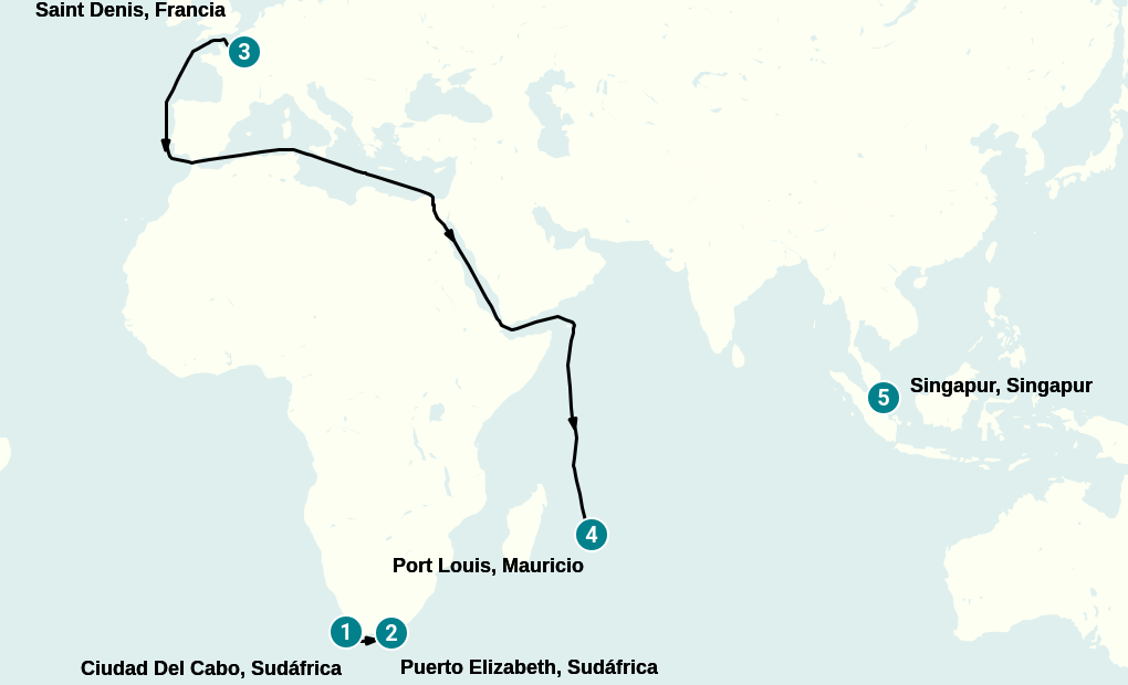 Itinerary