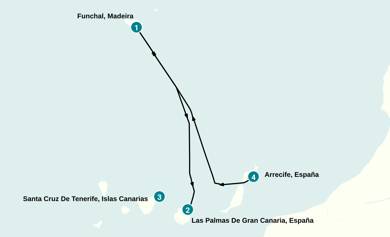 Itinerary