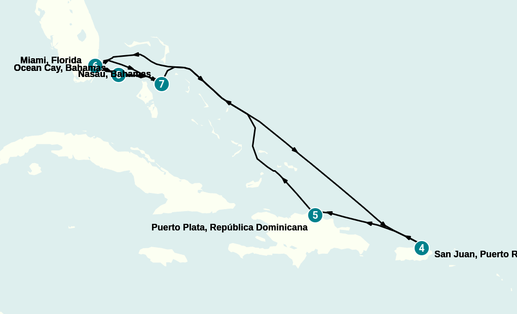 Itinerary