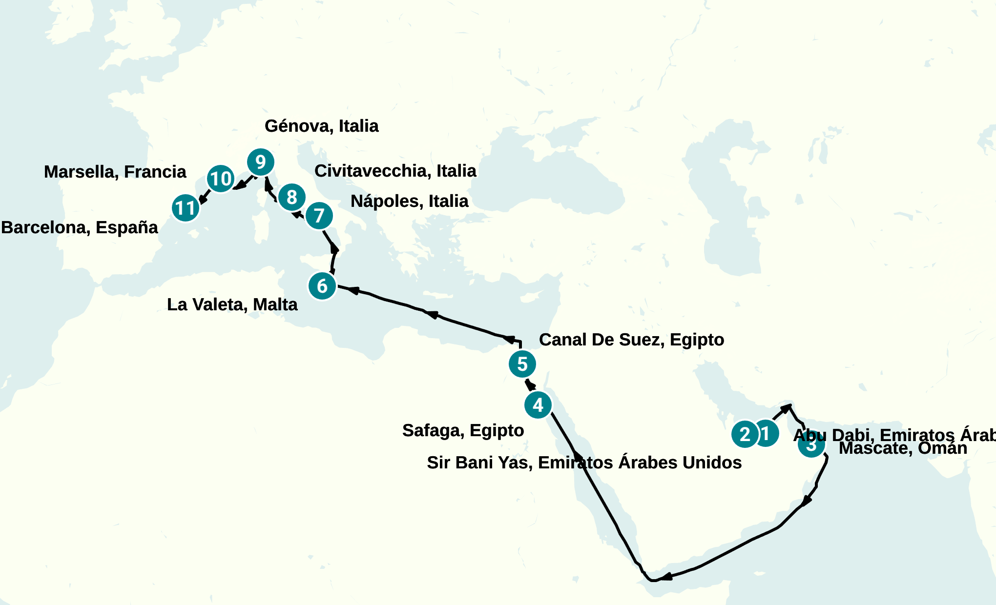 Itinerary