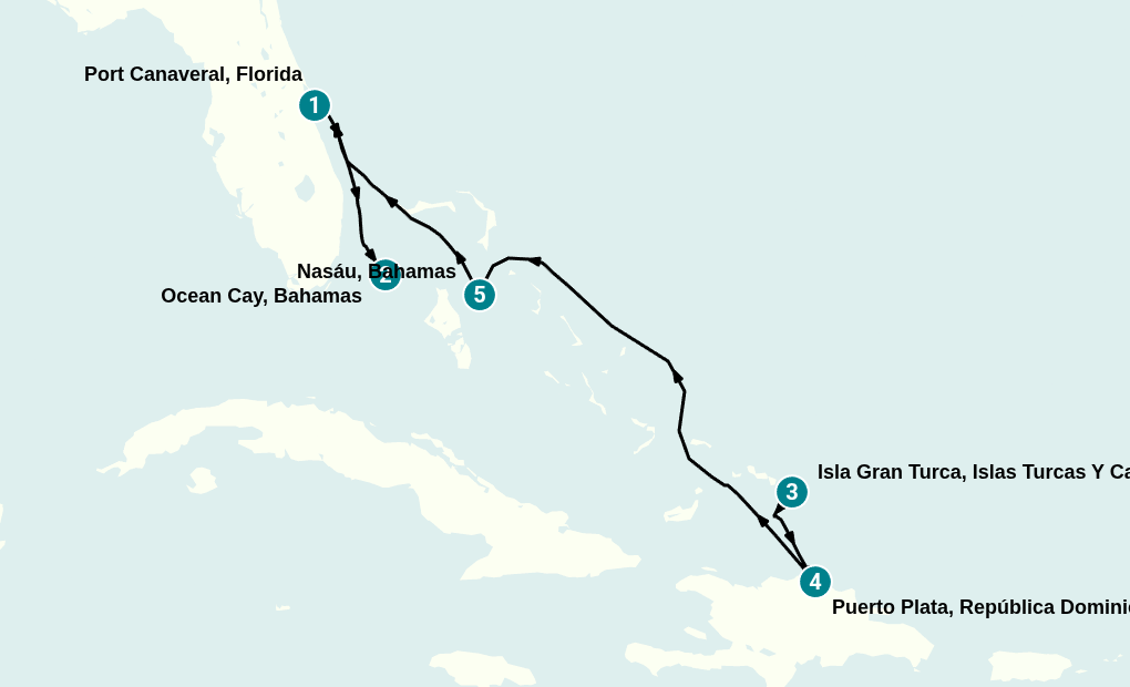 Itinerary