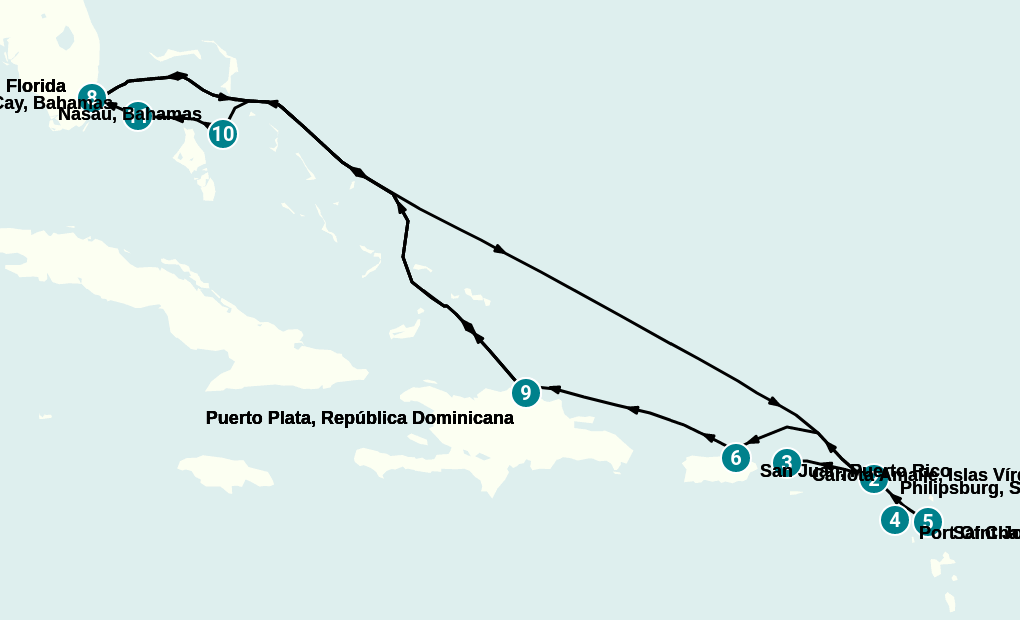 Itinerary