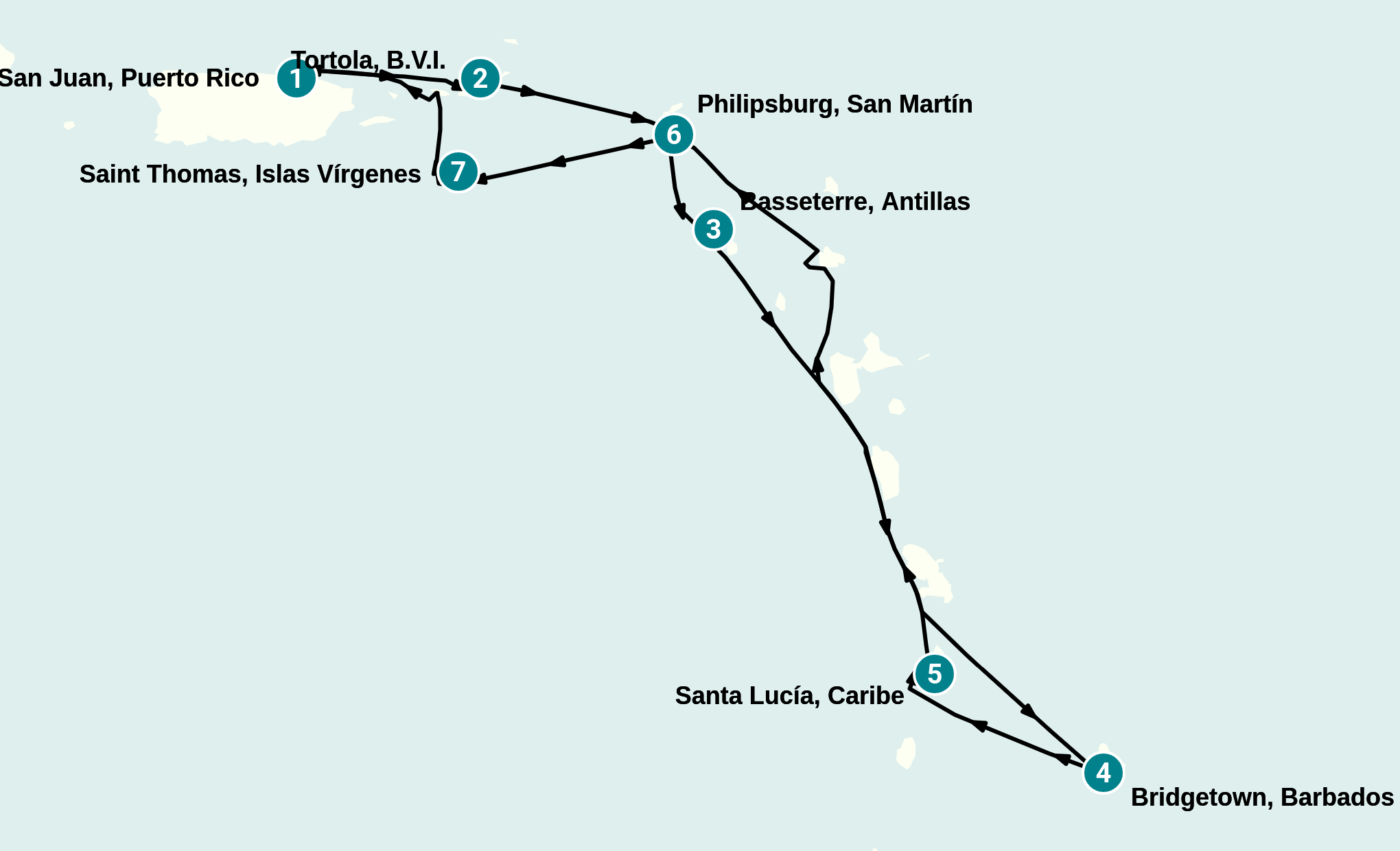Itinerary
