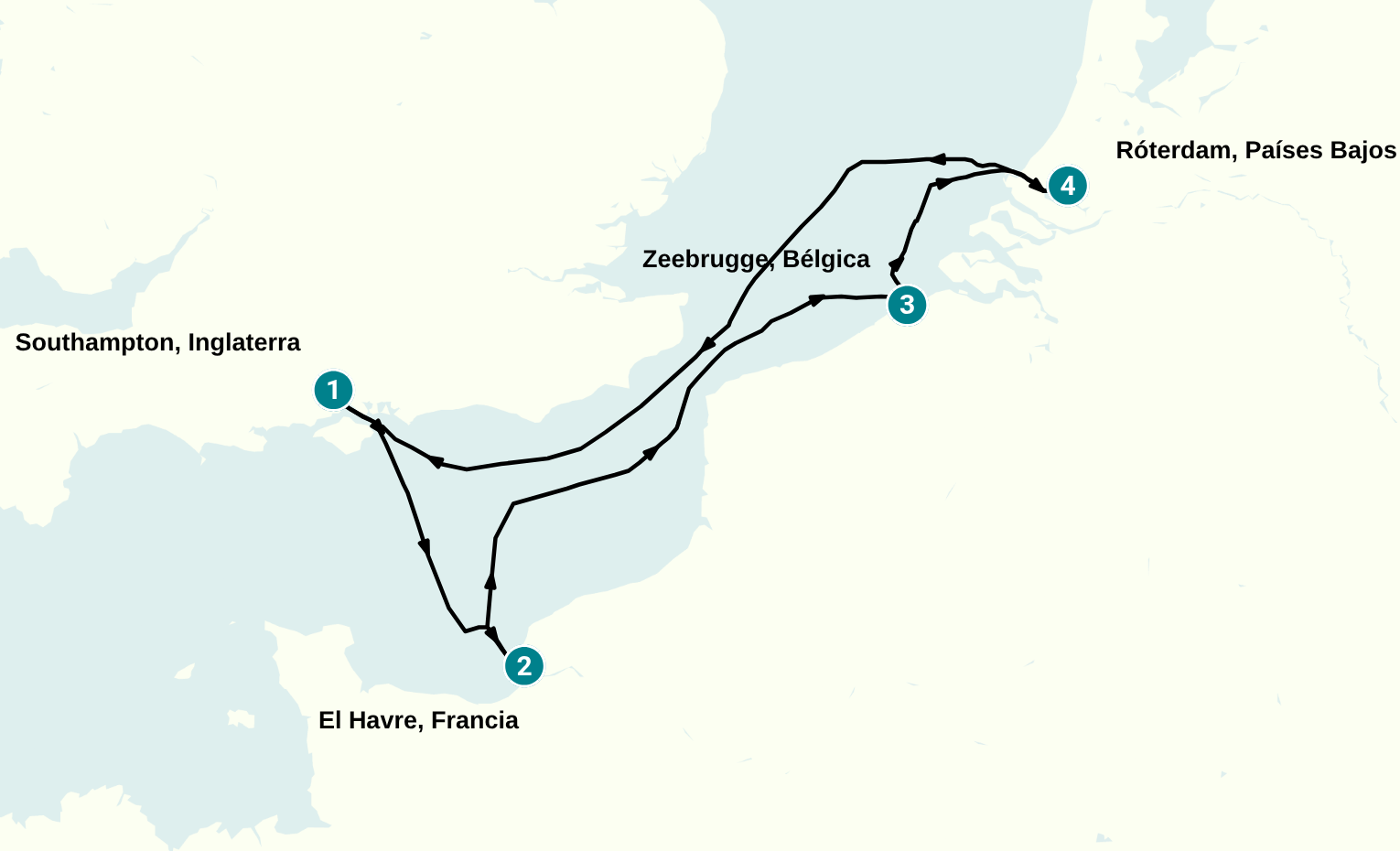 Itinerary