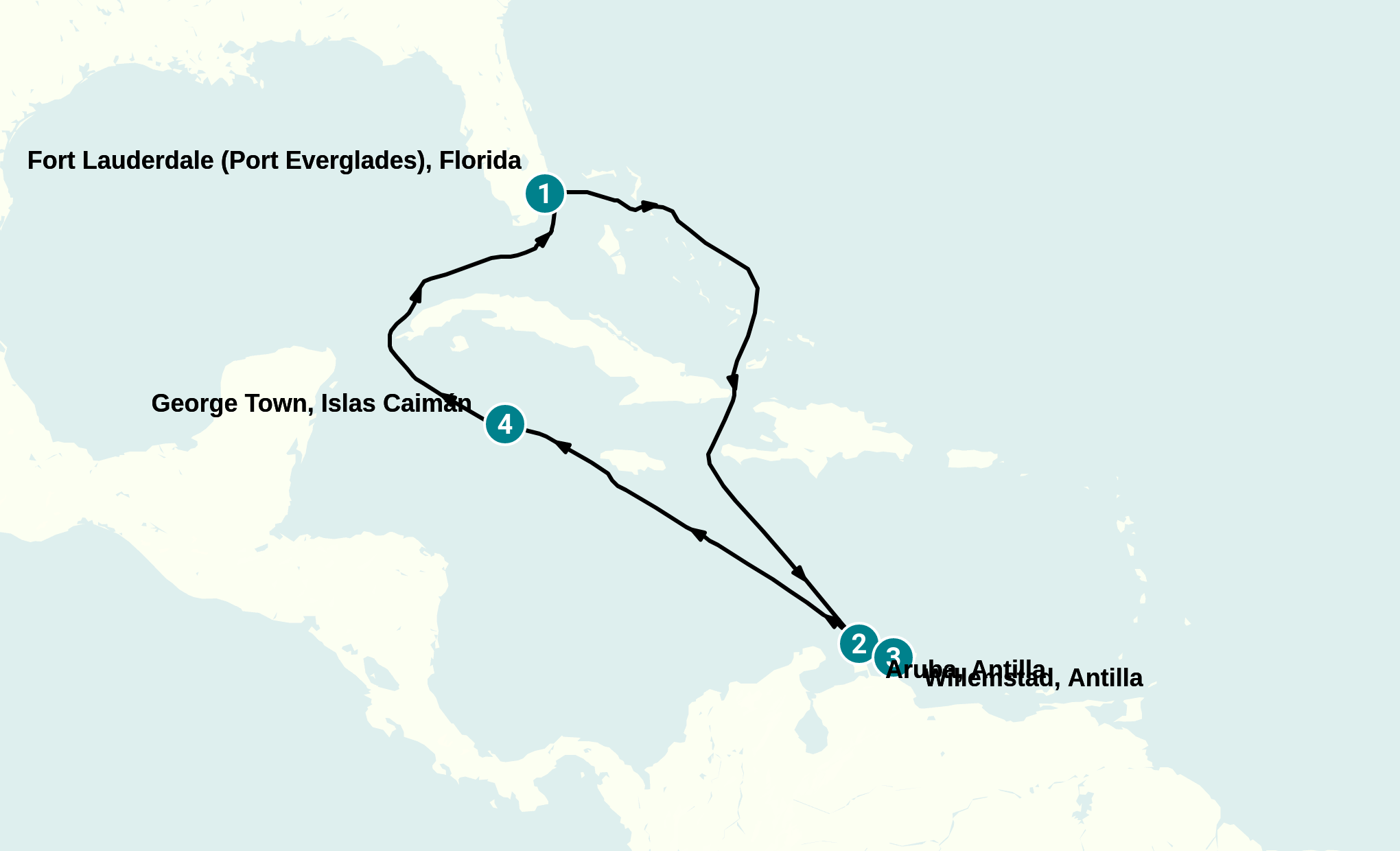 Itinerary