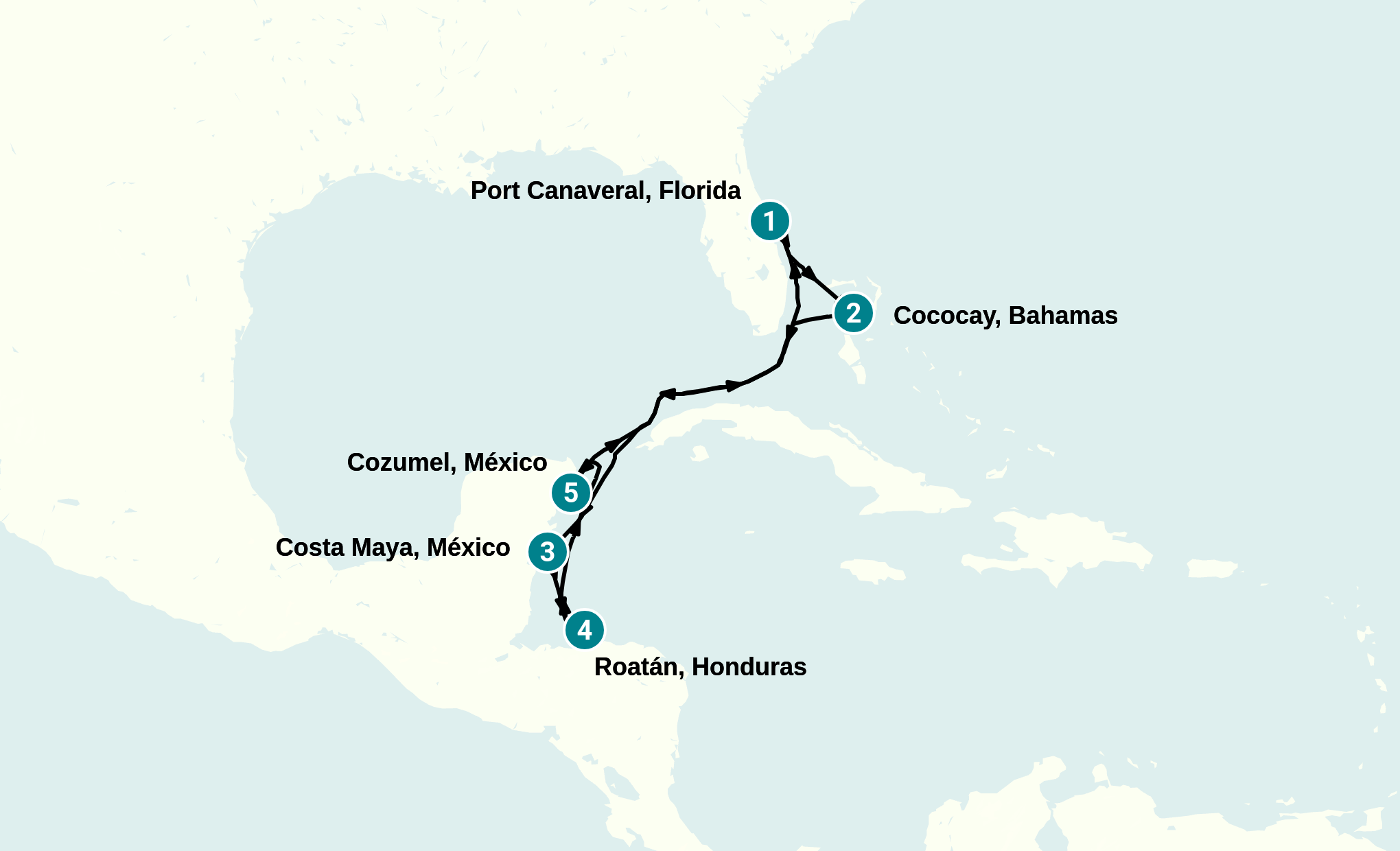 Itinerary