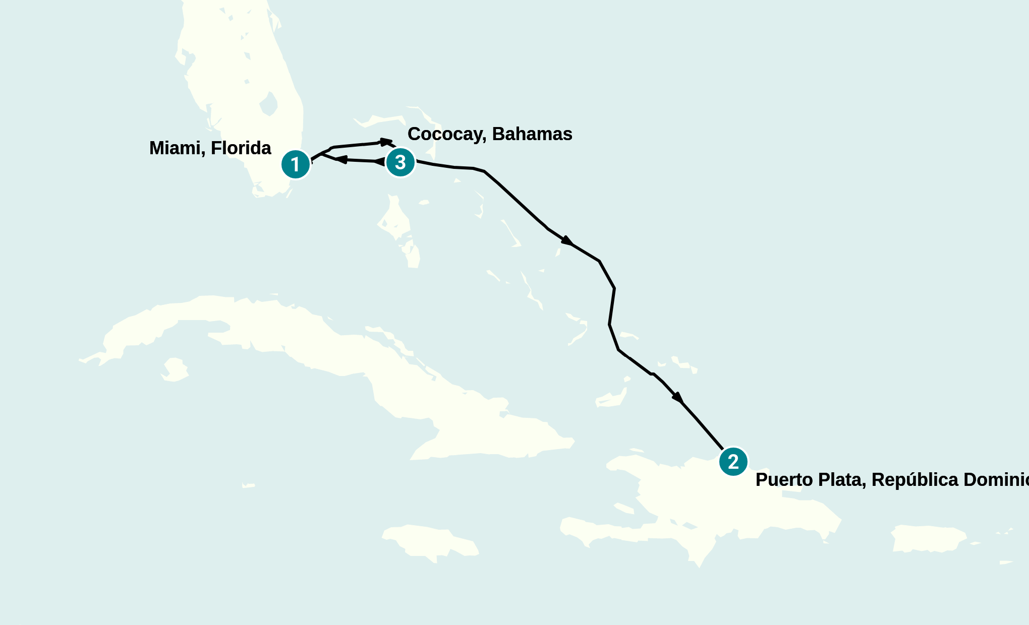 Itinerary