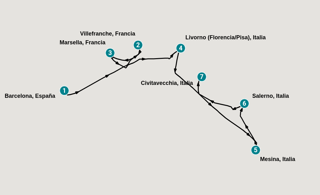 Itinerary