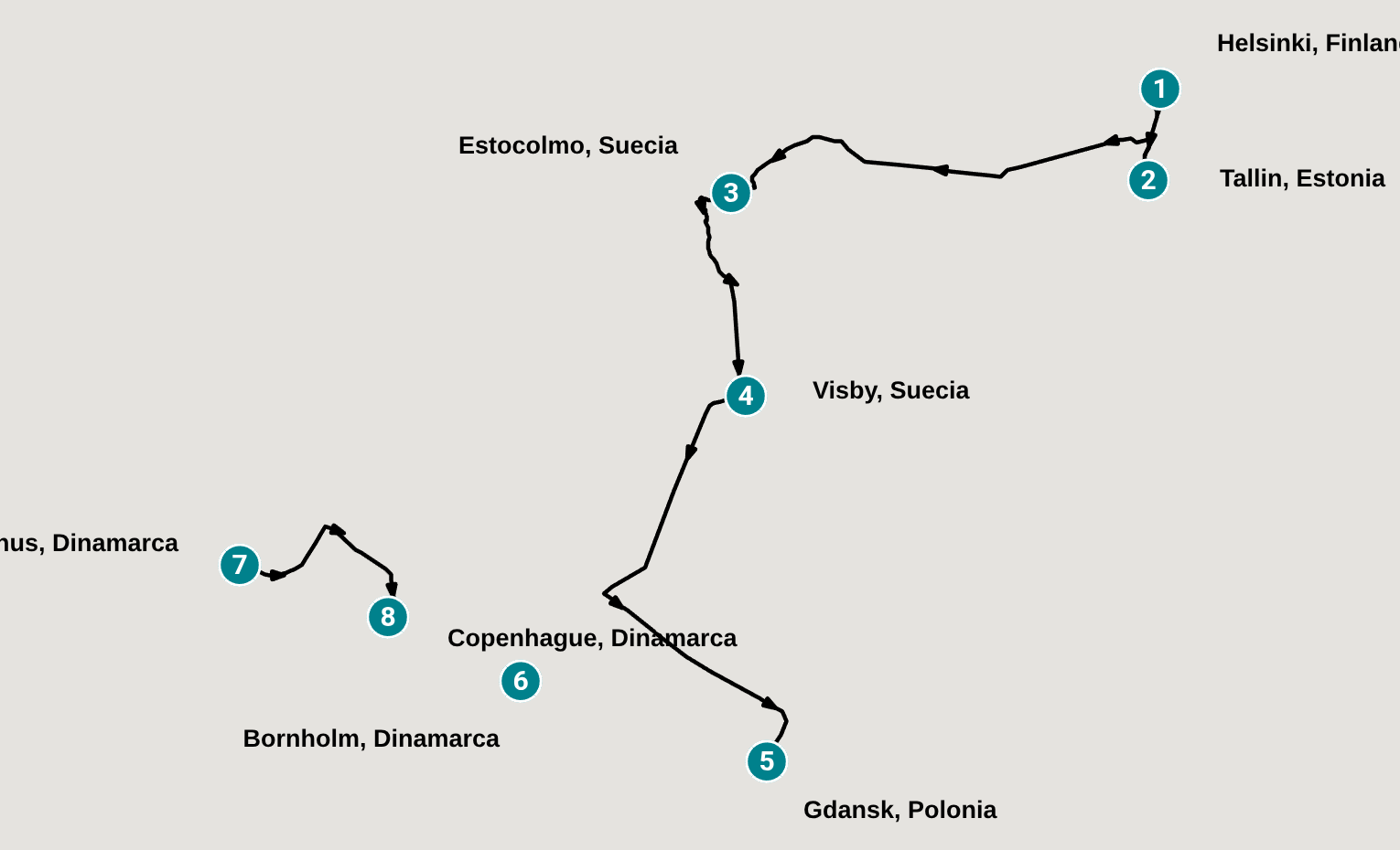Itinerary