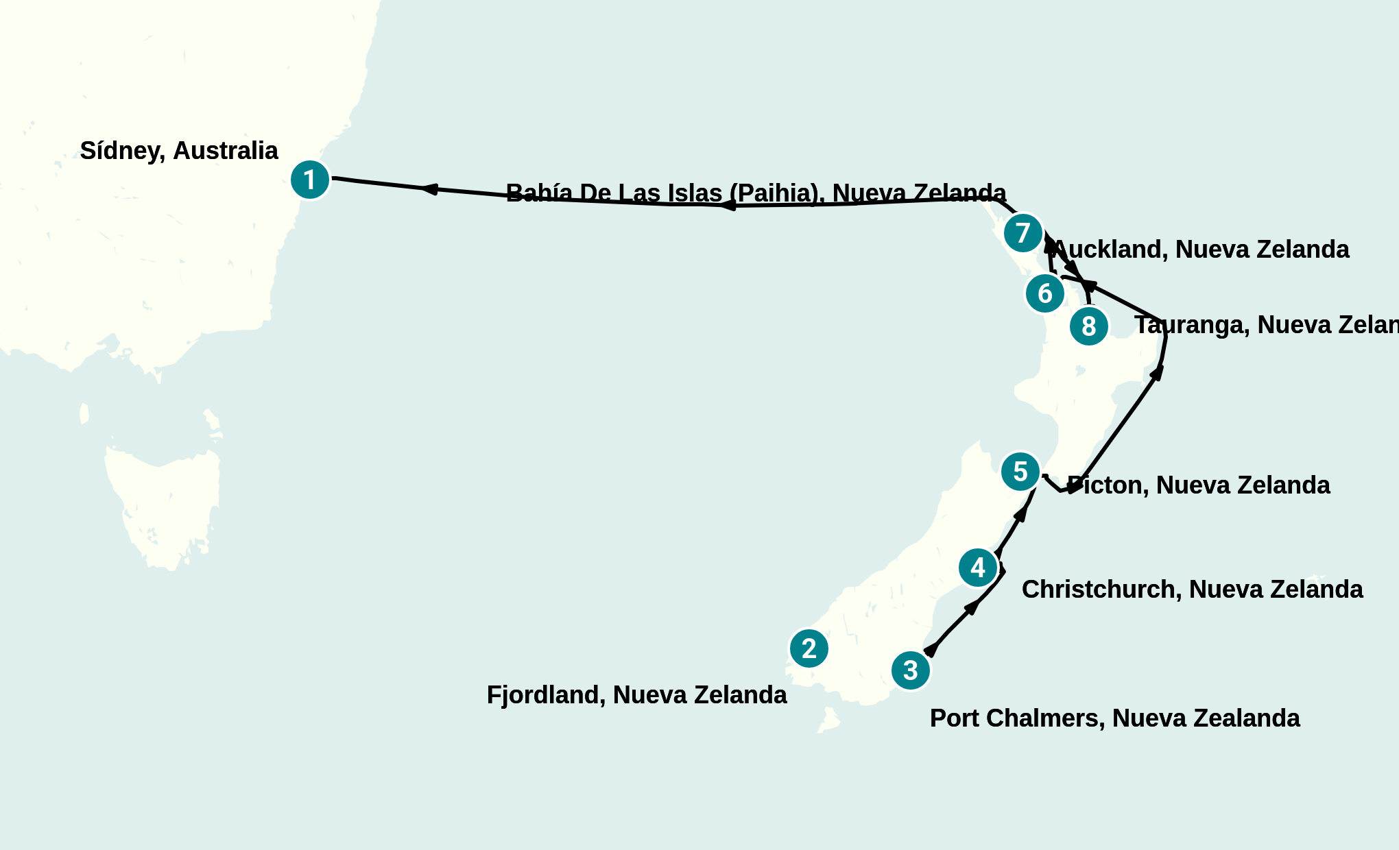 Itinerary