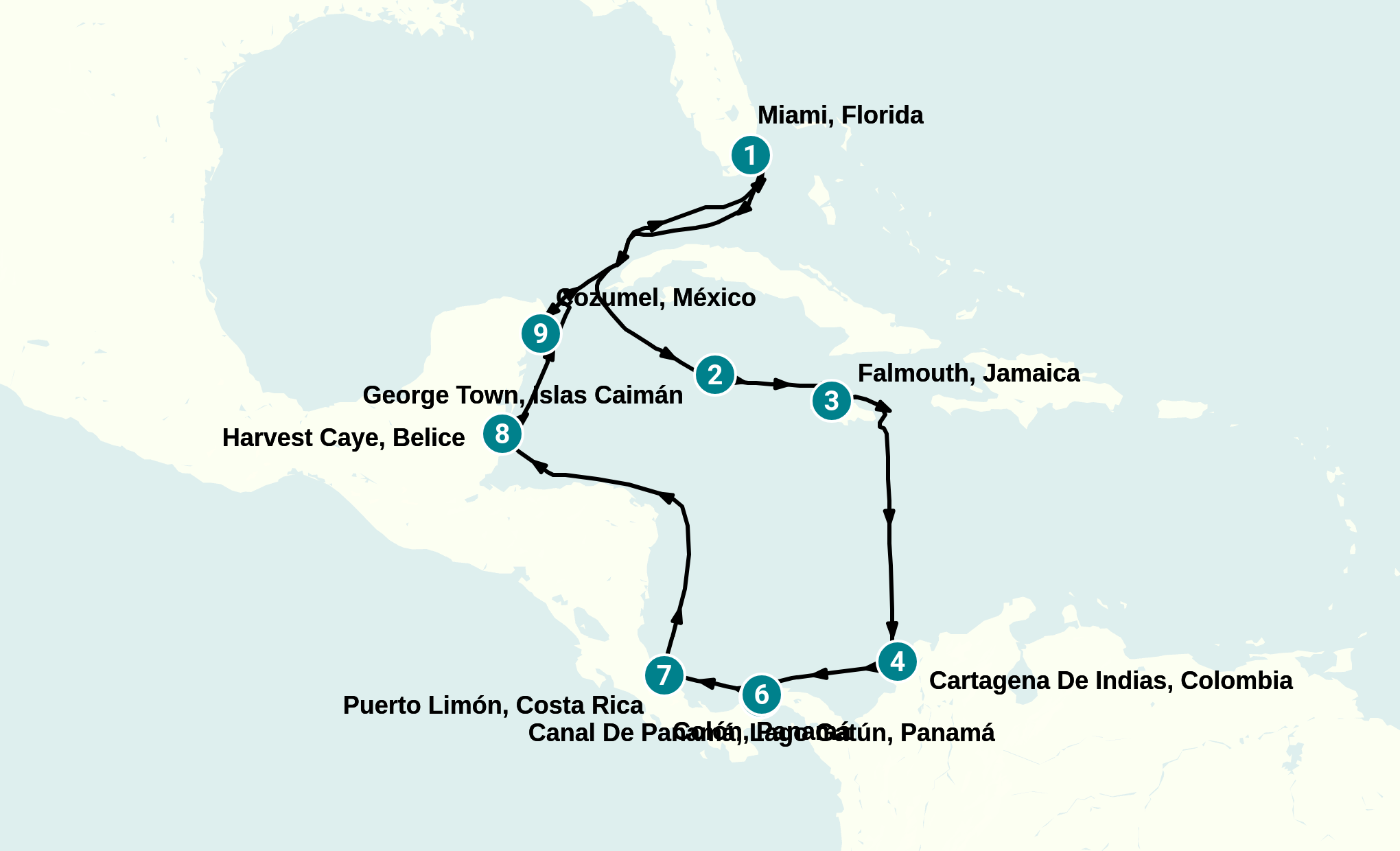 Itinerary