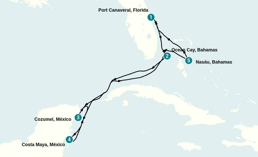 Itinerary