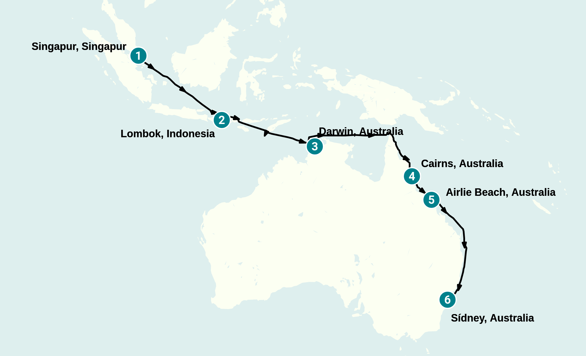 Itinerary