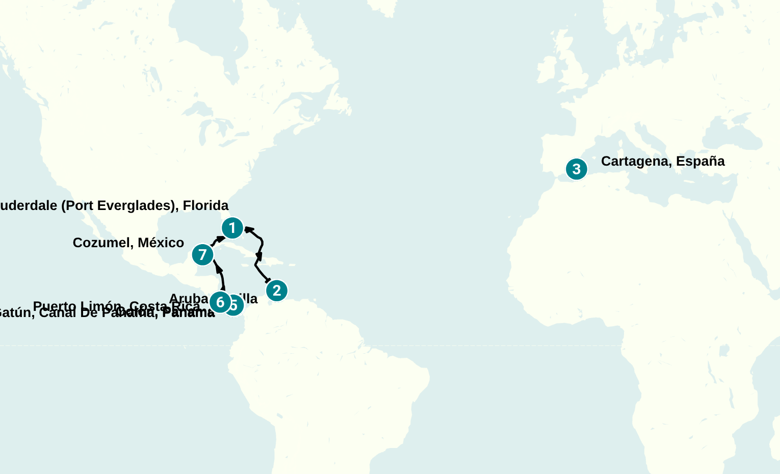 Itinerary