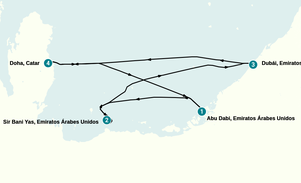 Itinerary