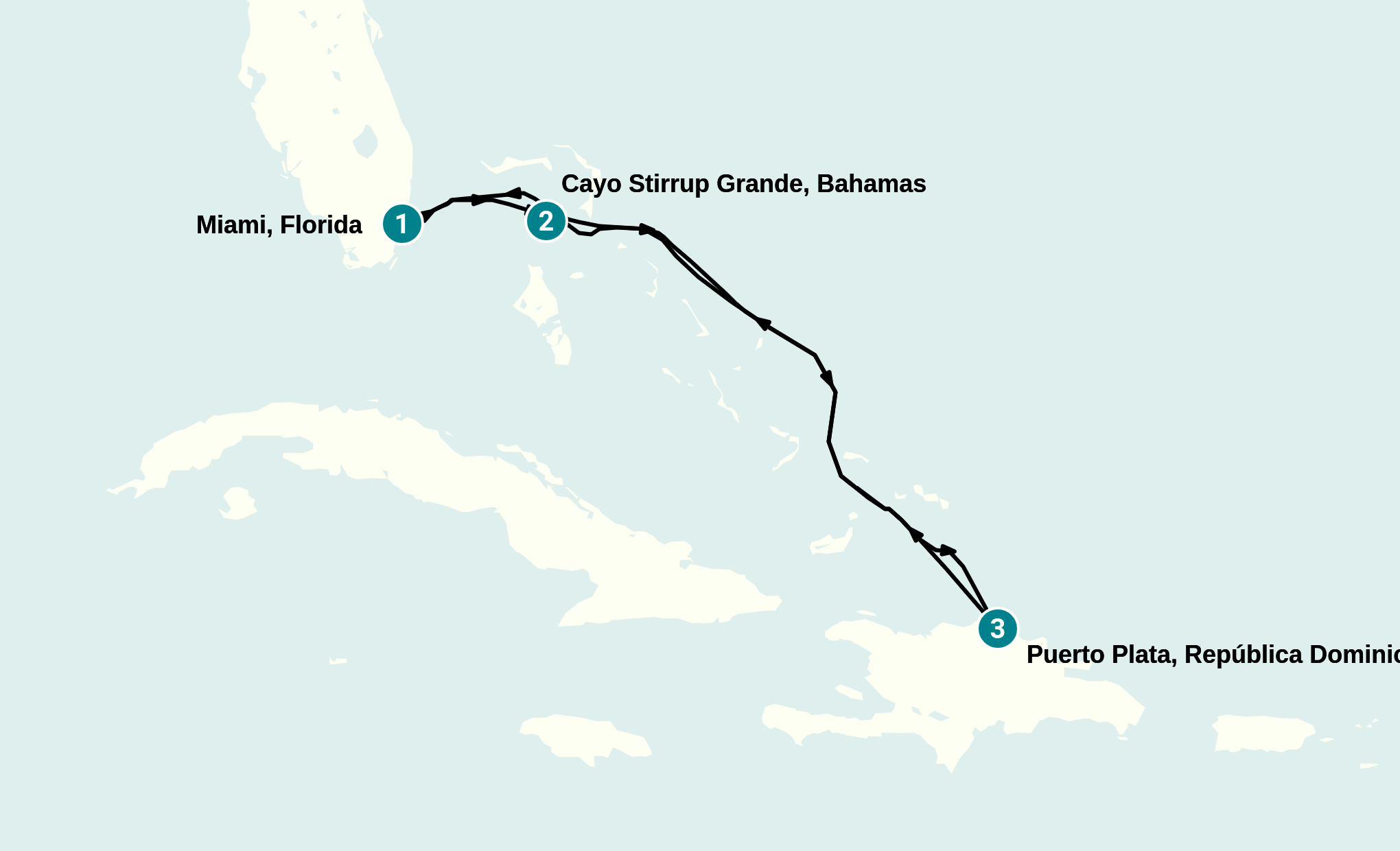 Itinerary
