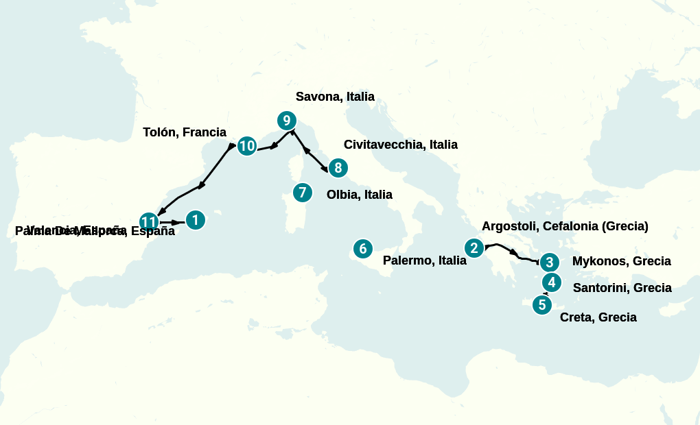 Itinerary